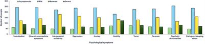 Study of Mental Health Status of the Resident Physicians in China During the COVID-19 Pandemic